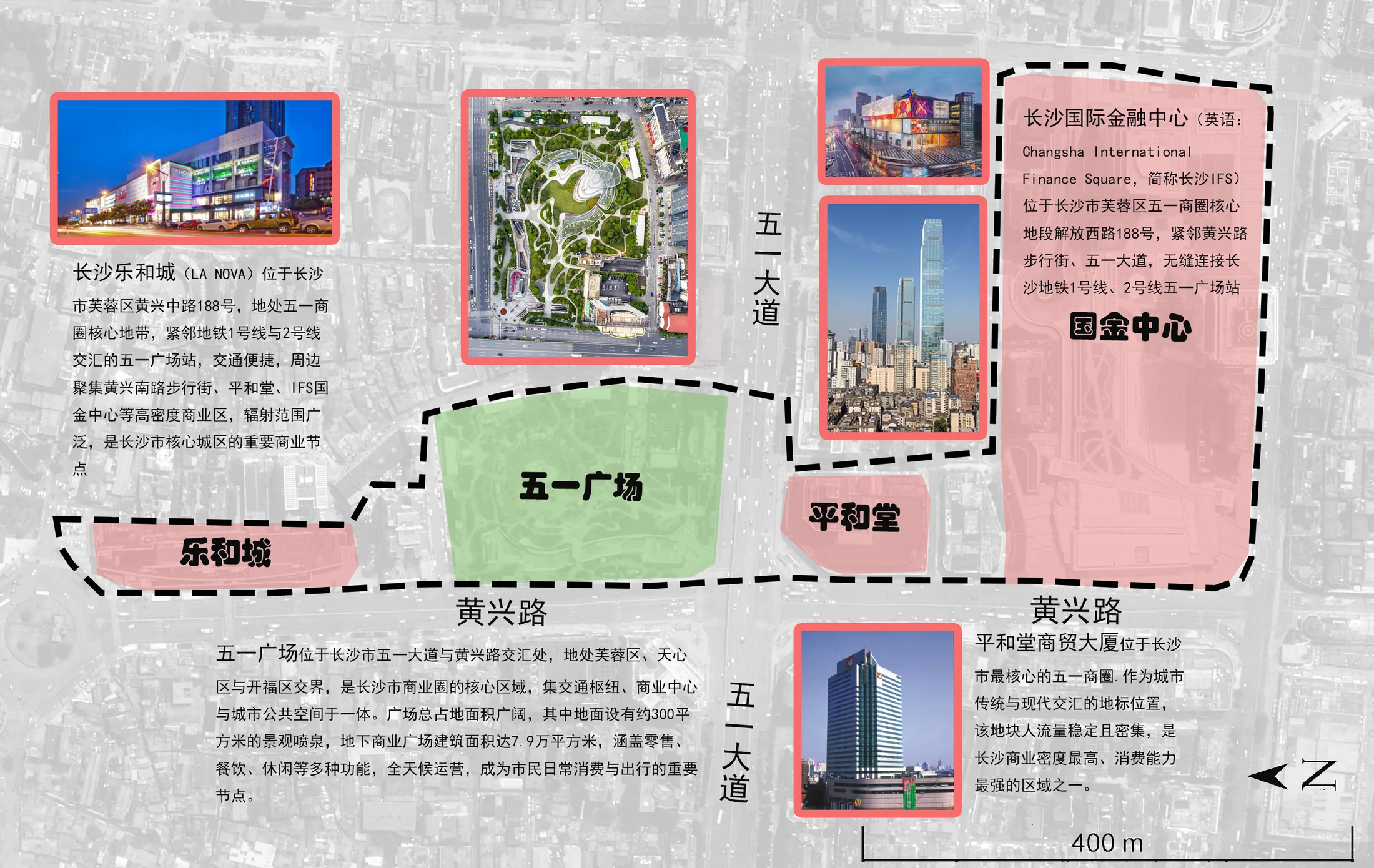区块分析