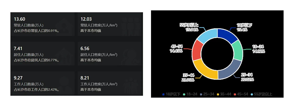 人群画像与客流结构