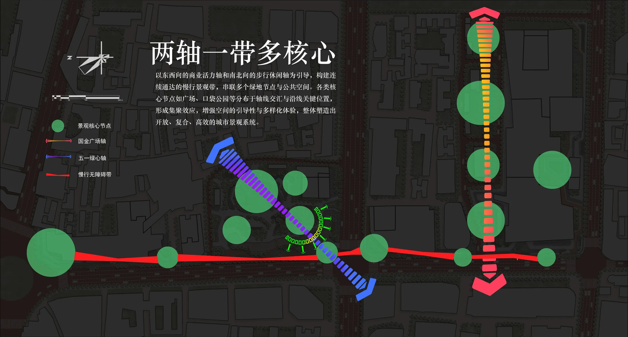 景观结构